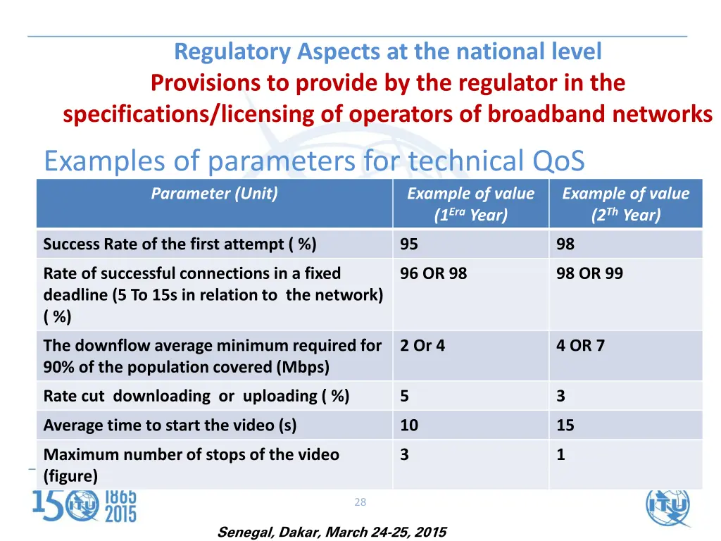 regulatory aspects at the national level 1