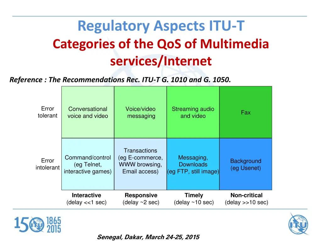 regulatory aspects itu t categories 1