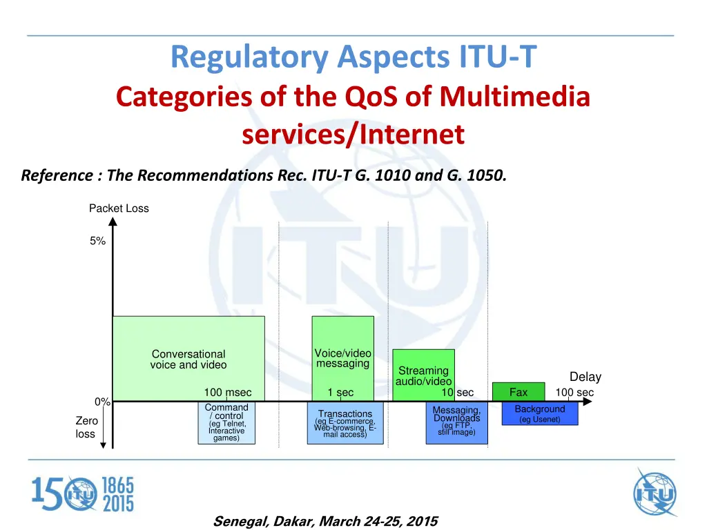 regulatory aspects itu t categories 2