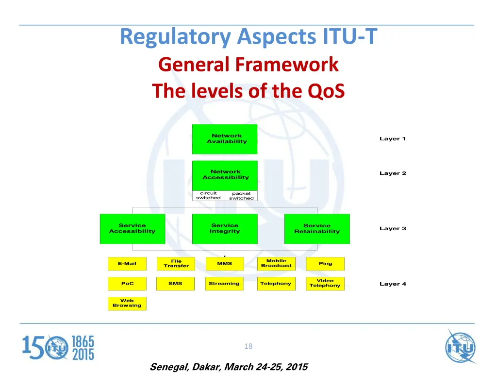 regulatory aspects itu t general framework 1