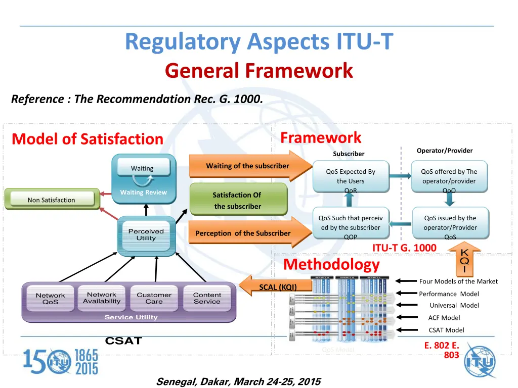 regulatory aspects itu t general framework 2