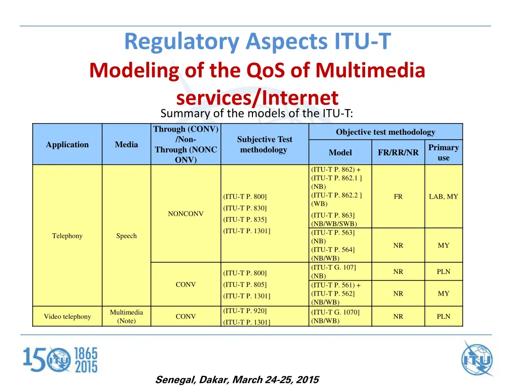 regulatory aspects itu t modeling 1