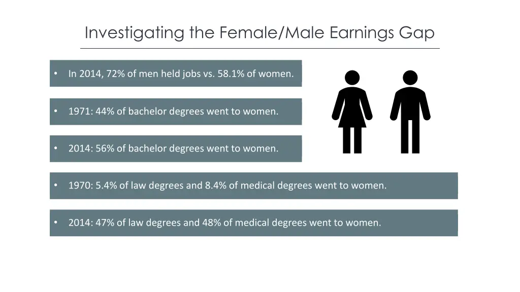 investigating the female male earnings gap