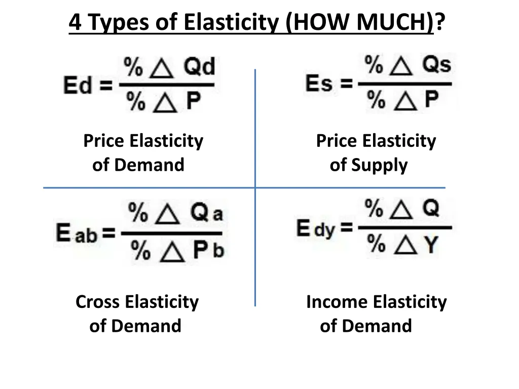 4 types of elasticity how much 1