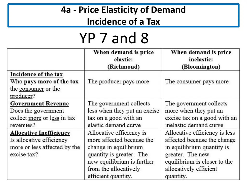 4a price elasticity of demand incidence