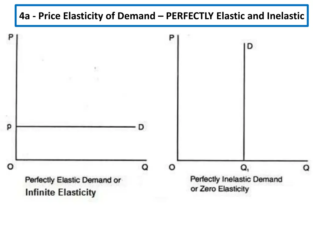 4a price elasticity of demand perfectly elastic