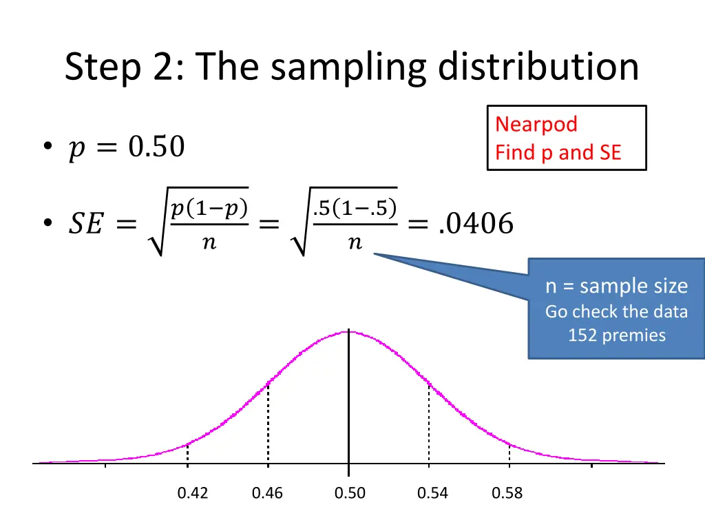 step 2 the sampling distribution