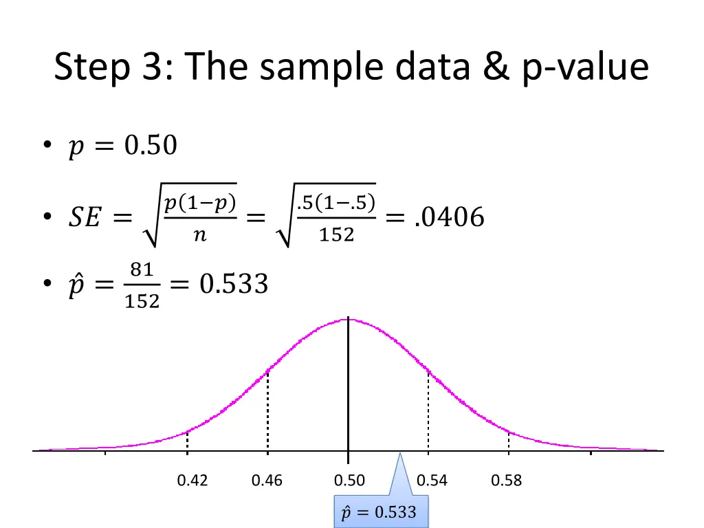 step 3 the sample data p value