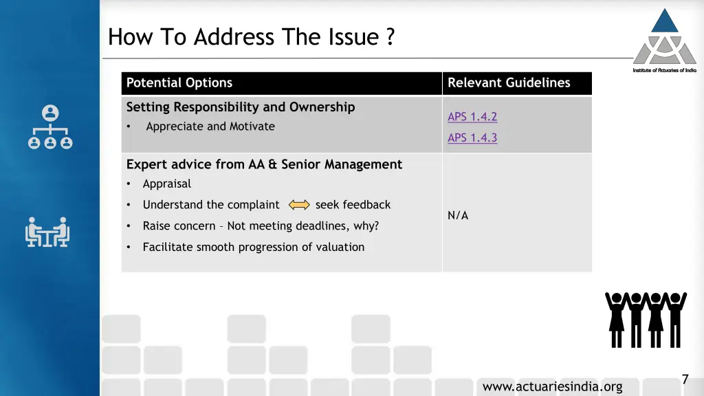 how to address the issue 1