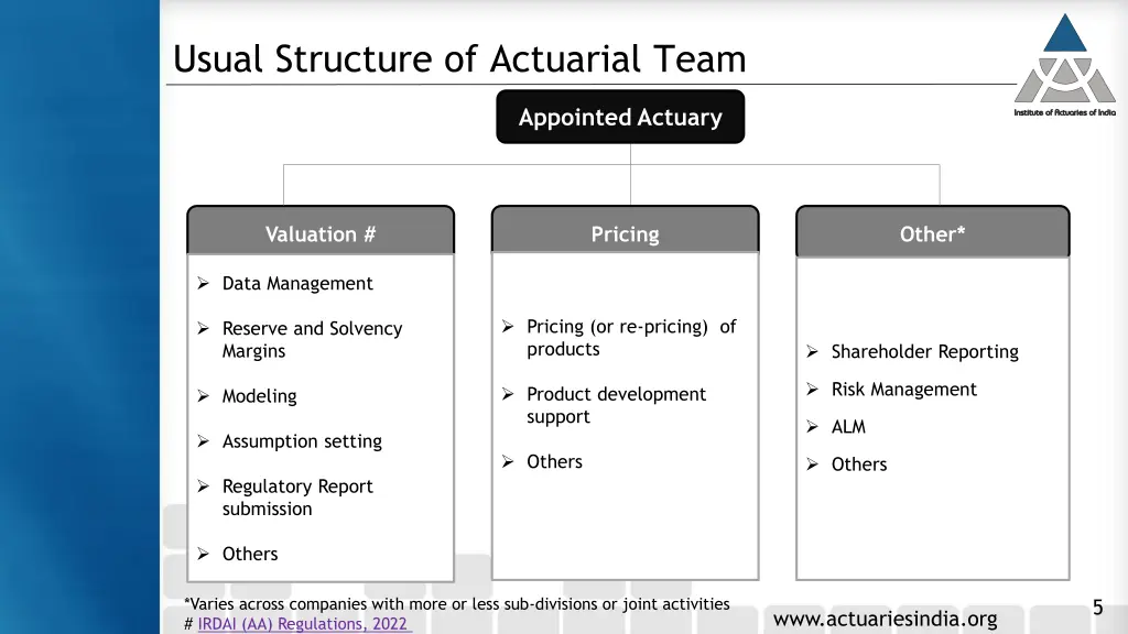 usual structure of actuarial team