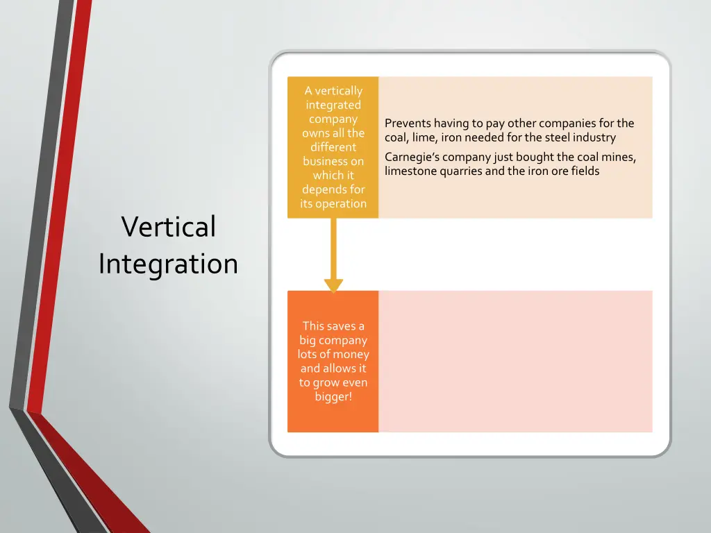 a vertically integrated company owns