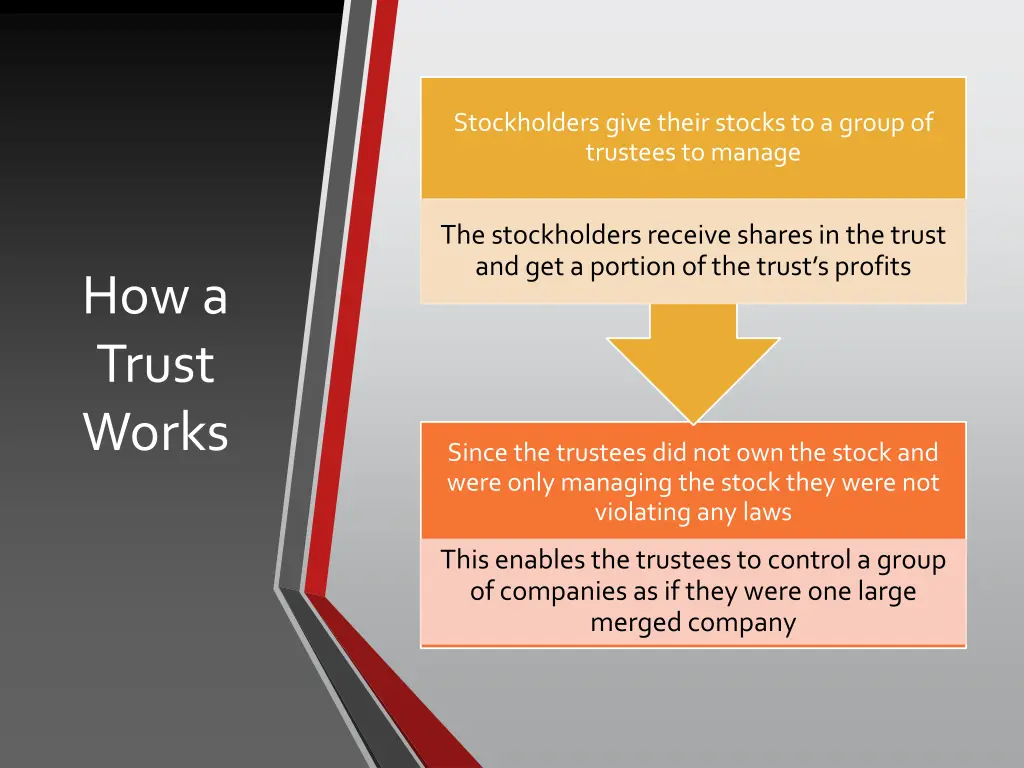 stockholders give their stocks to a group