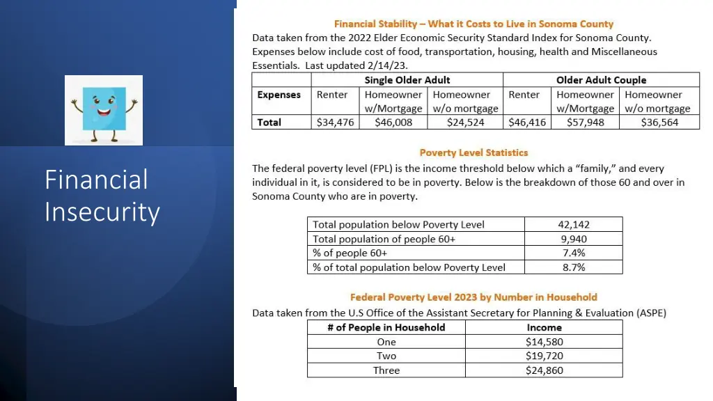 financial insecurity