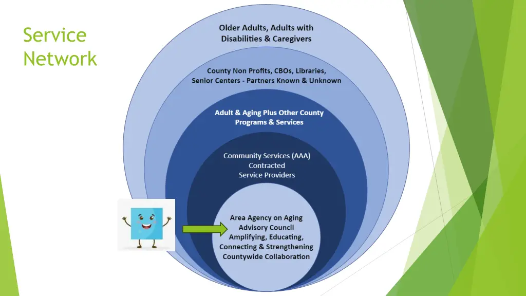 service network