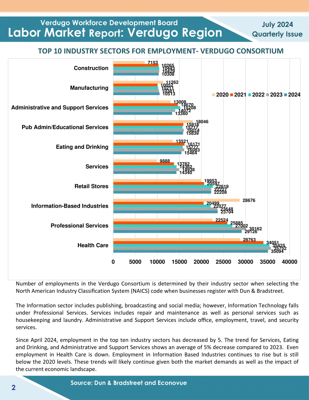 verdugo workforce development board 1