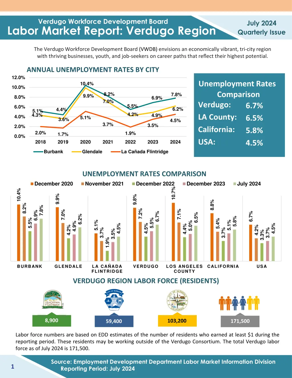 verdugo workforce development board