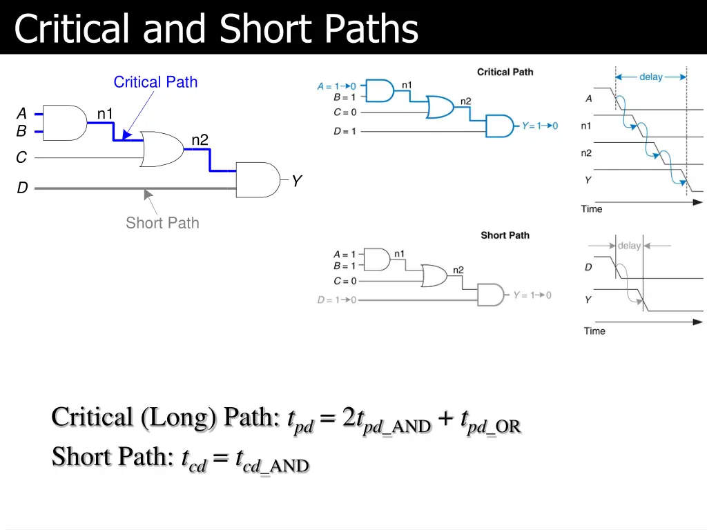critical and short paths