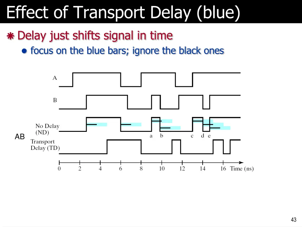 effect of transport delay blue