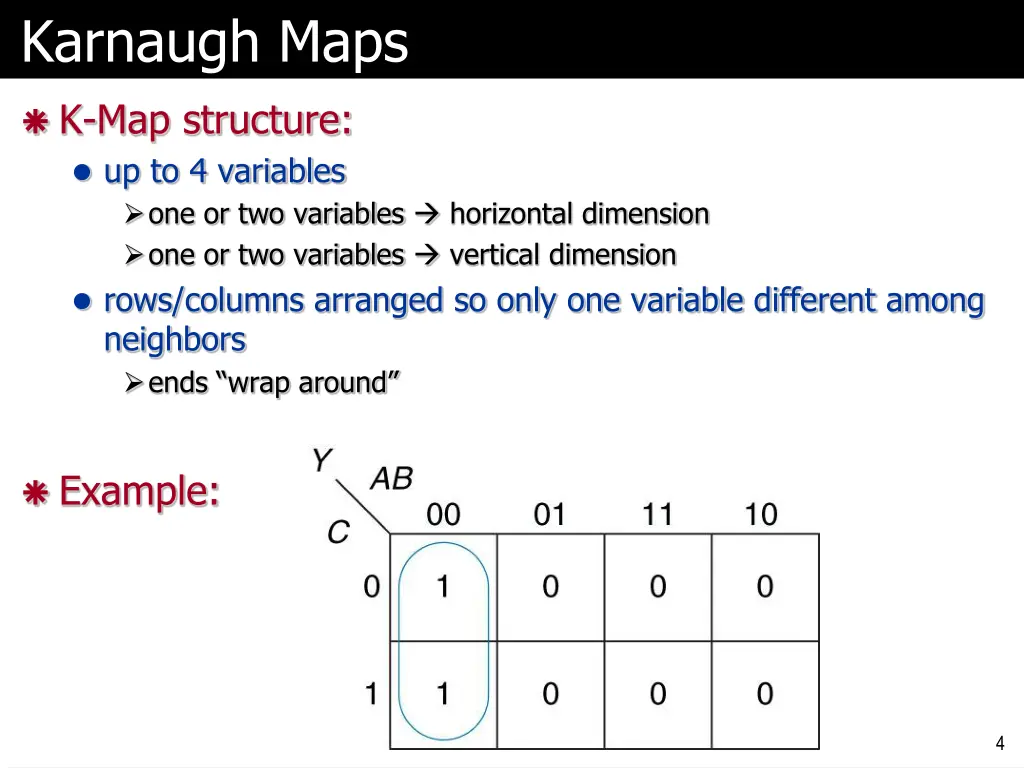 karnaugh maps
