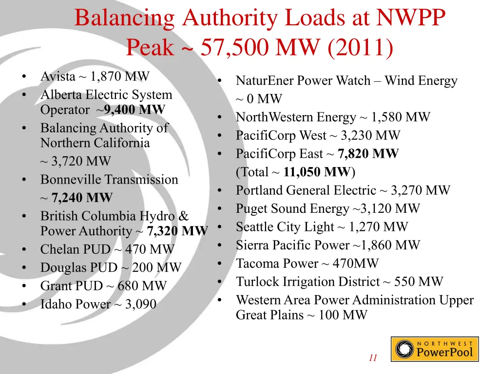 balancing authority loads at nwpp peak