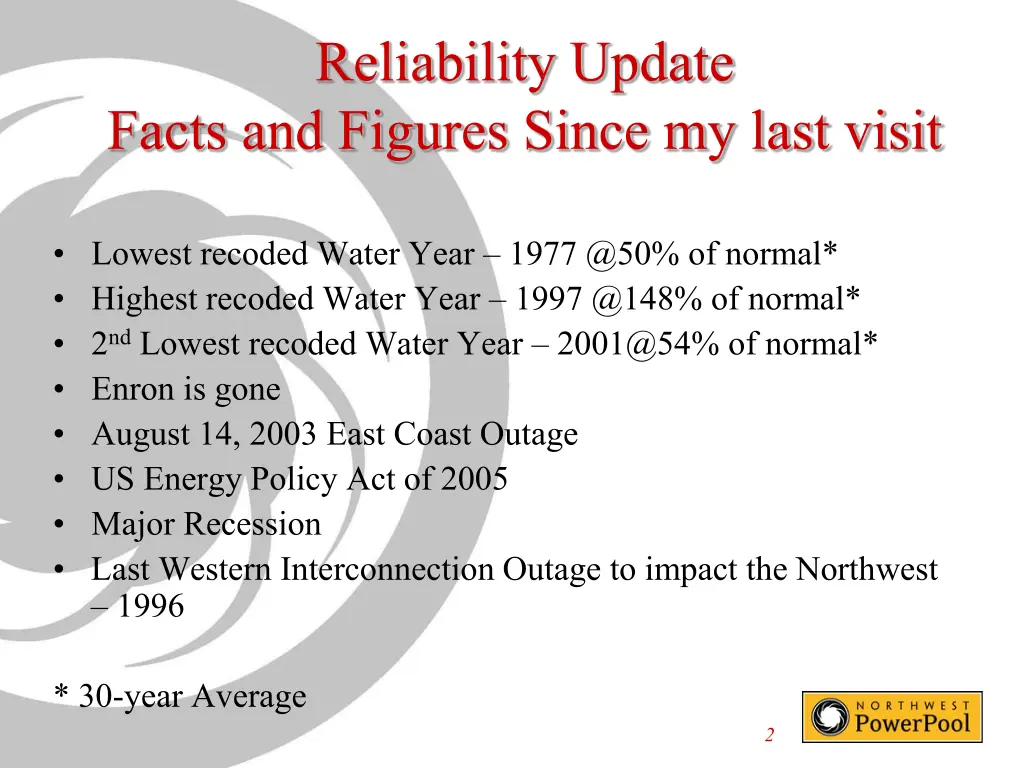 reliability update facts and figures since