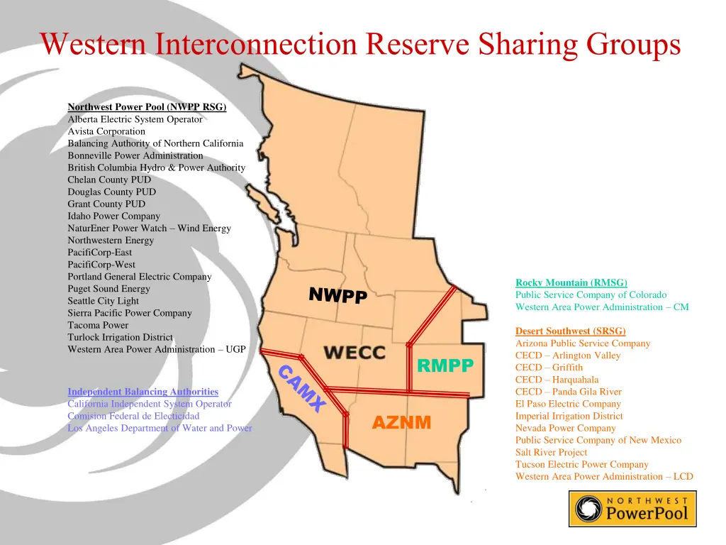 western interconnection reserve sharing groups