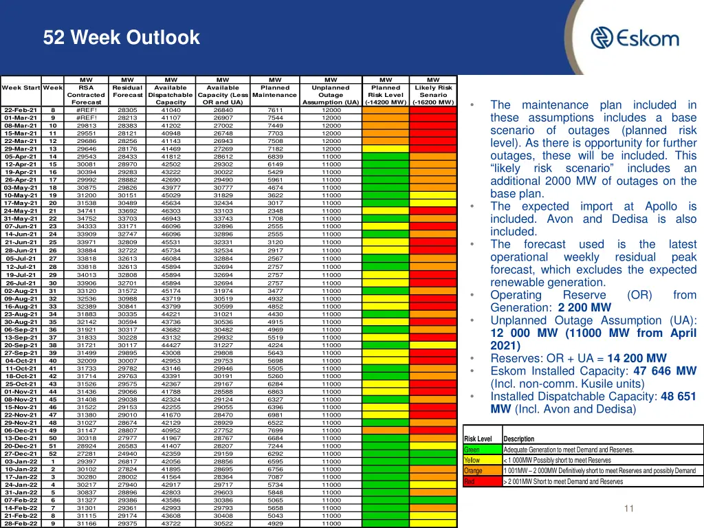 52 week outlook