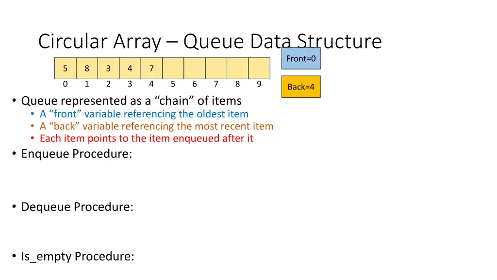 circular array queue data structure