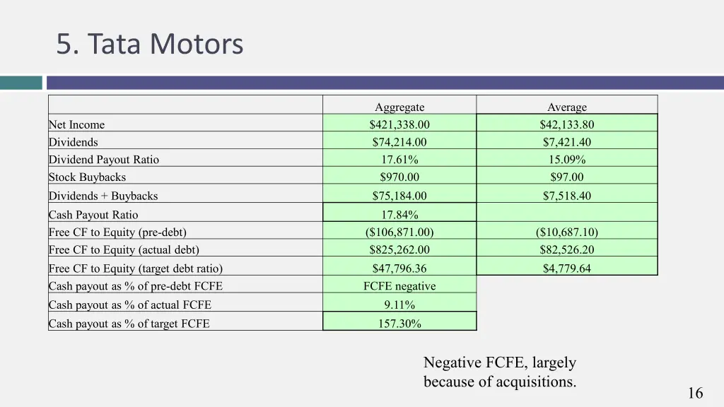 5 tata motors