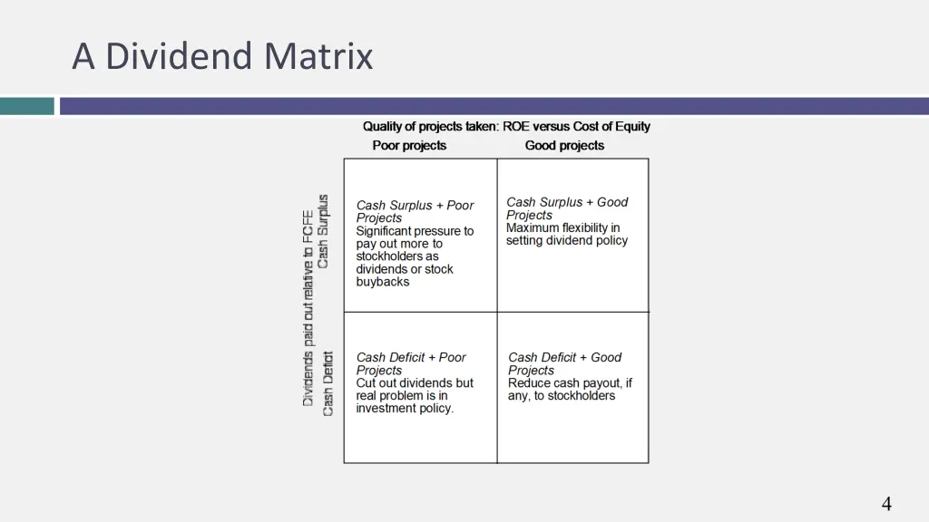 a dividend matrix