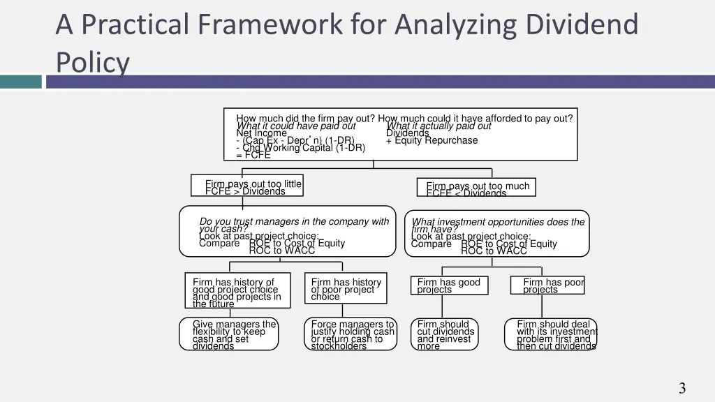 a practical framework for analyzing dividend