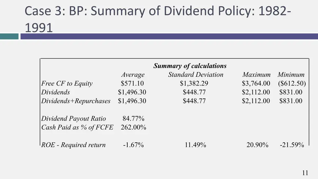case 3 bp summary of dividend policy 1982 1991