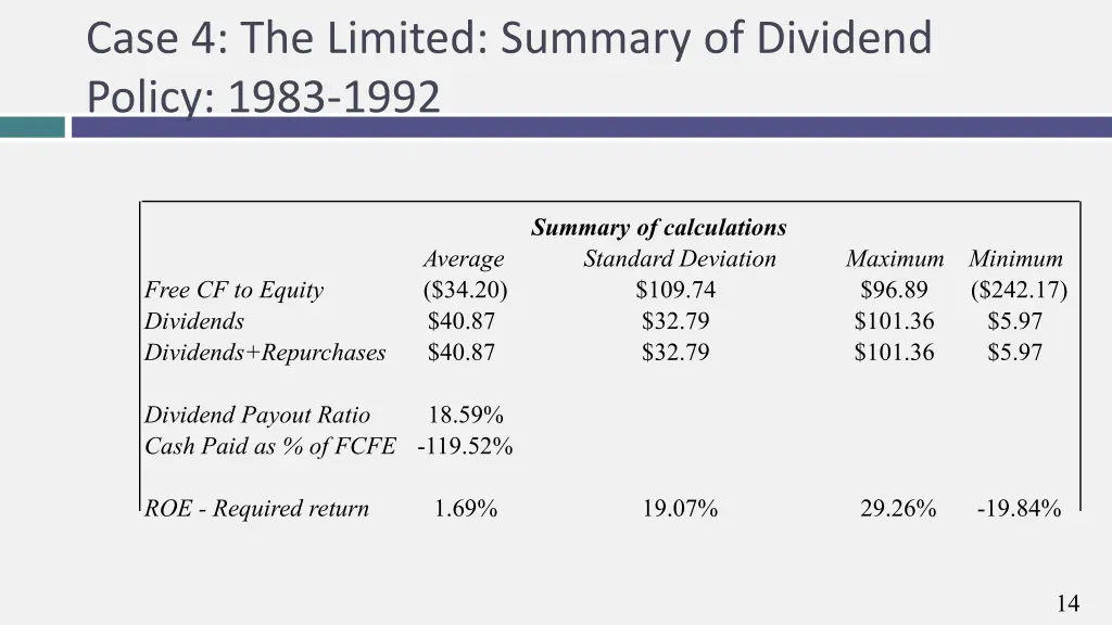 case 4 the limited summary of dividend policy