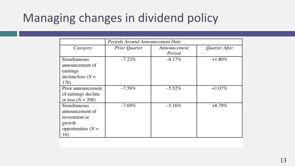 managing changes in dividend policy
