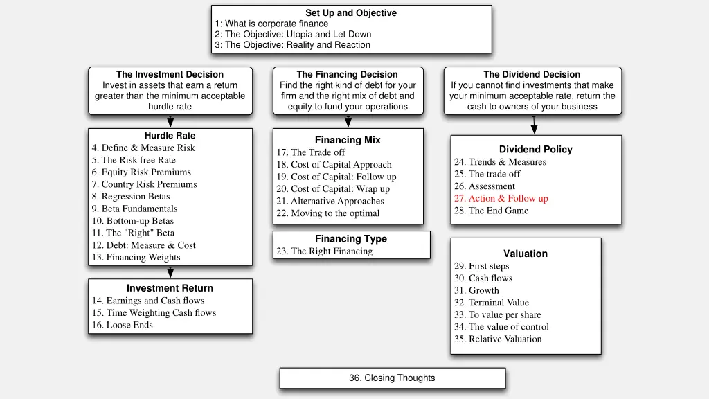 set up and objective