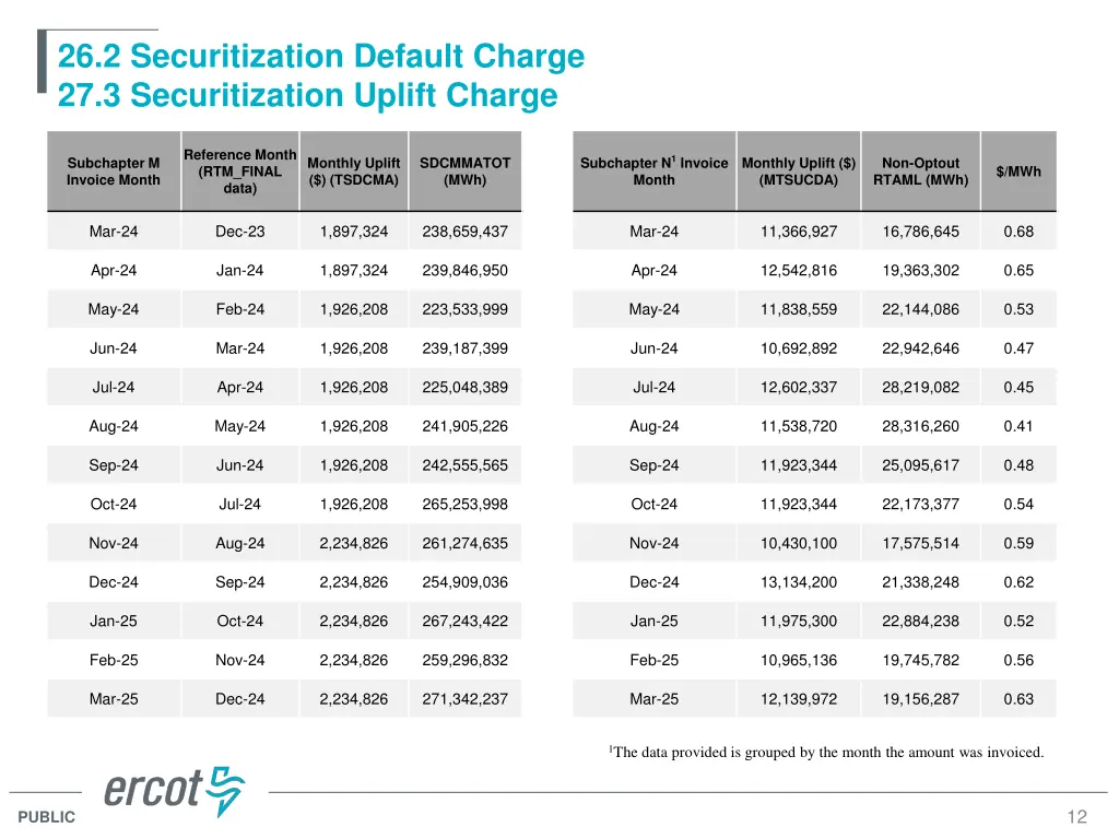 26 2 securitization default charge