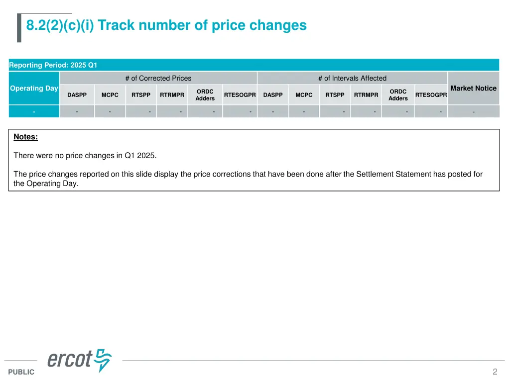 8 2 2 c i track number of price changes