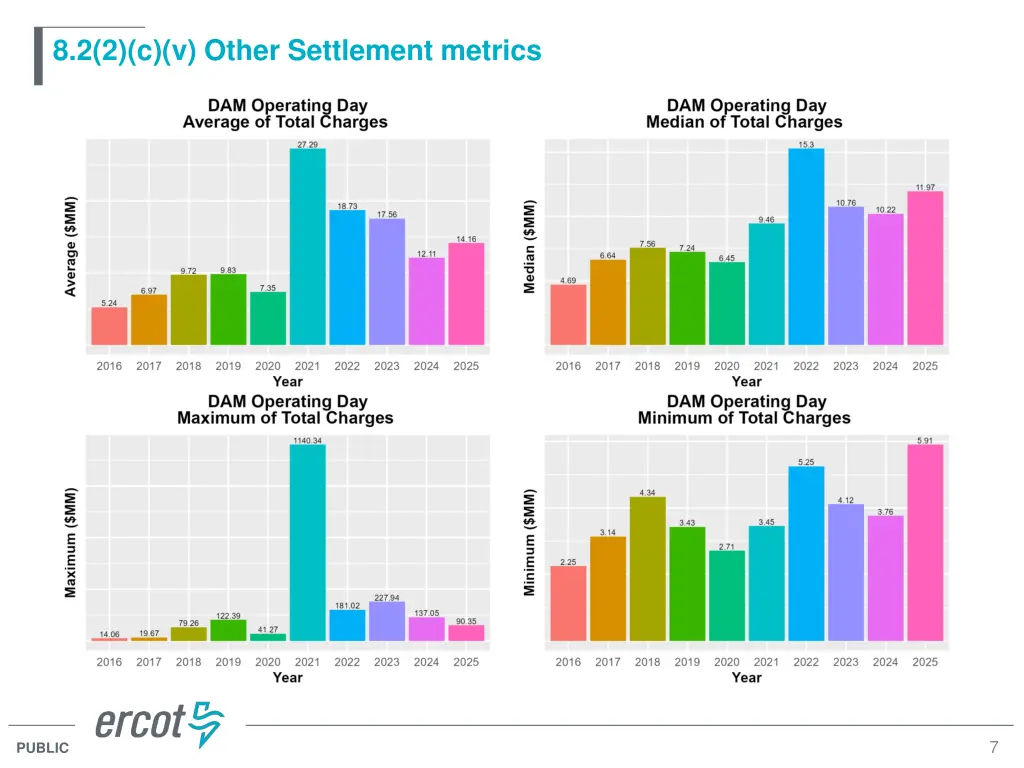 8 2 2 c v other settlement metrics 2