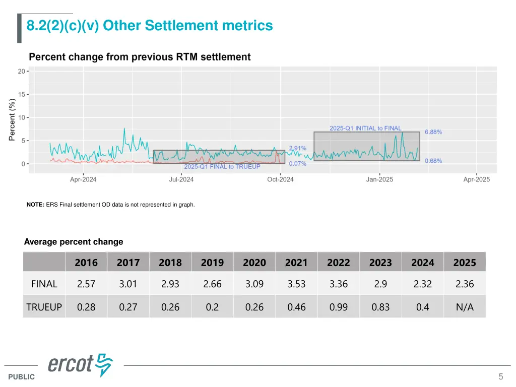 8 2 2 c v other settlement metrics