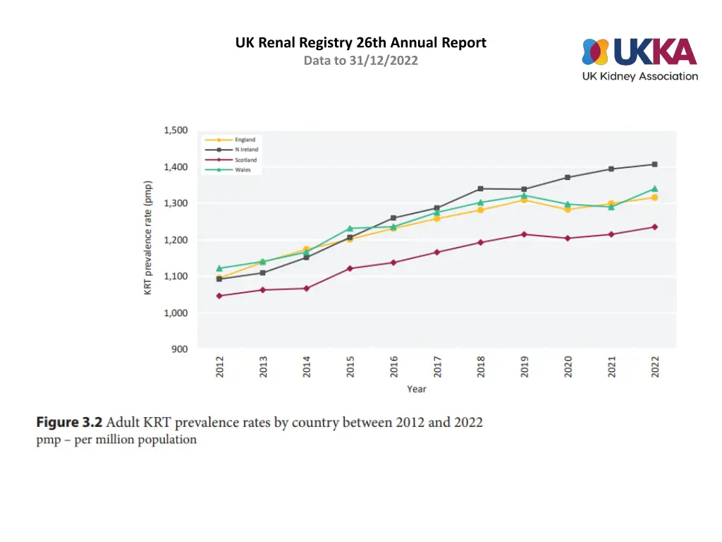 uk renal registry 26th annual report data 1