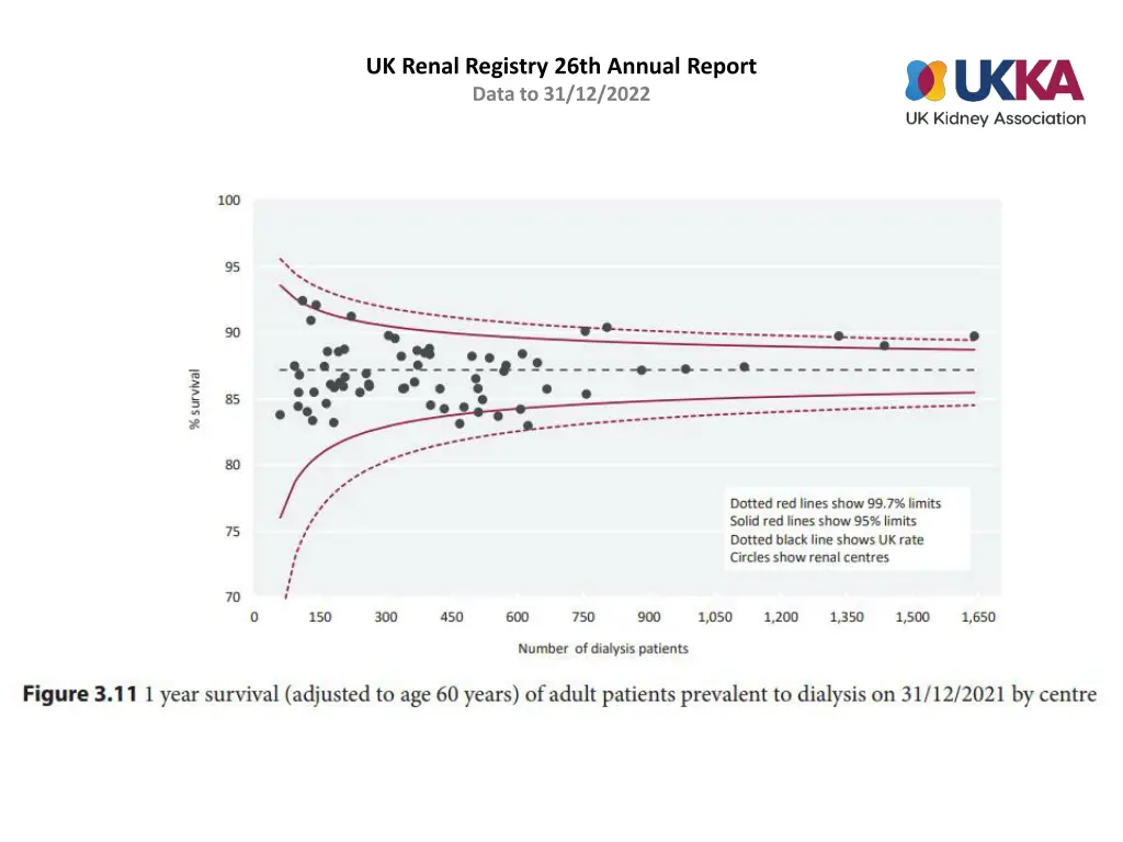 uk renal registry 26th annual report data 10