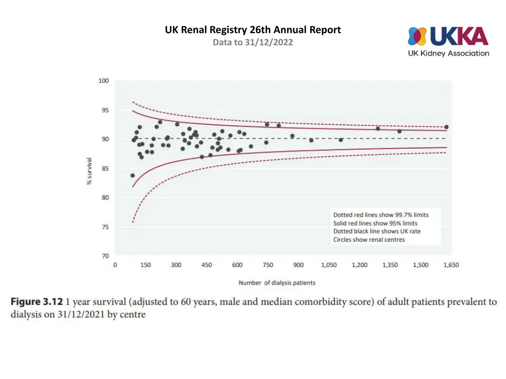 uk renal registry 26th annual report data 11