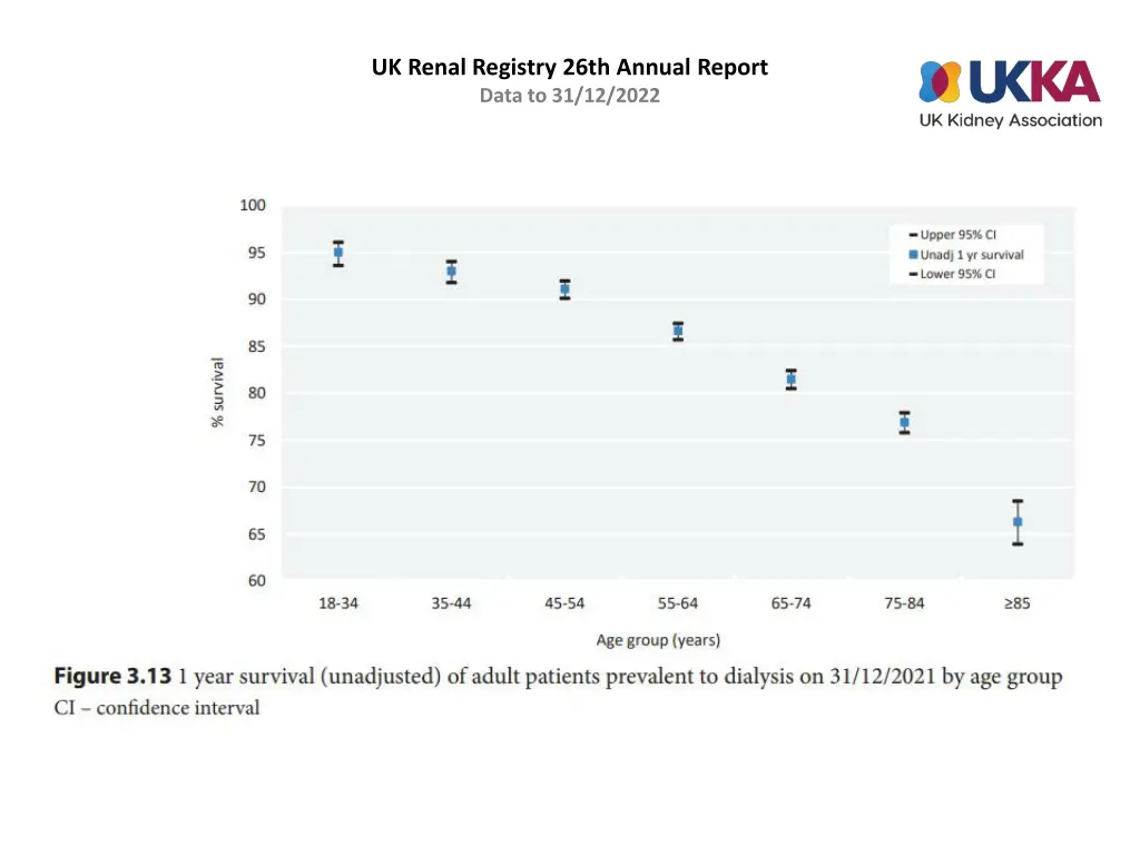 uk renal registry 26th annual report data 12