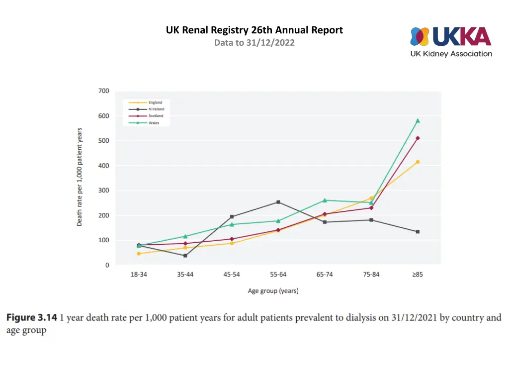uk renal registry 26th annual report data 13