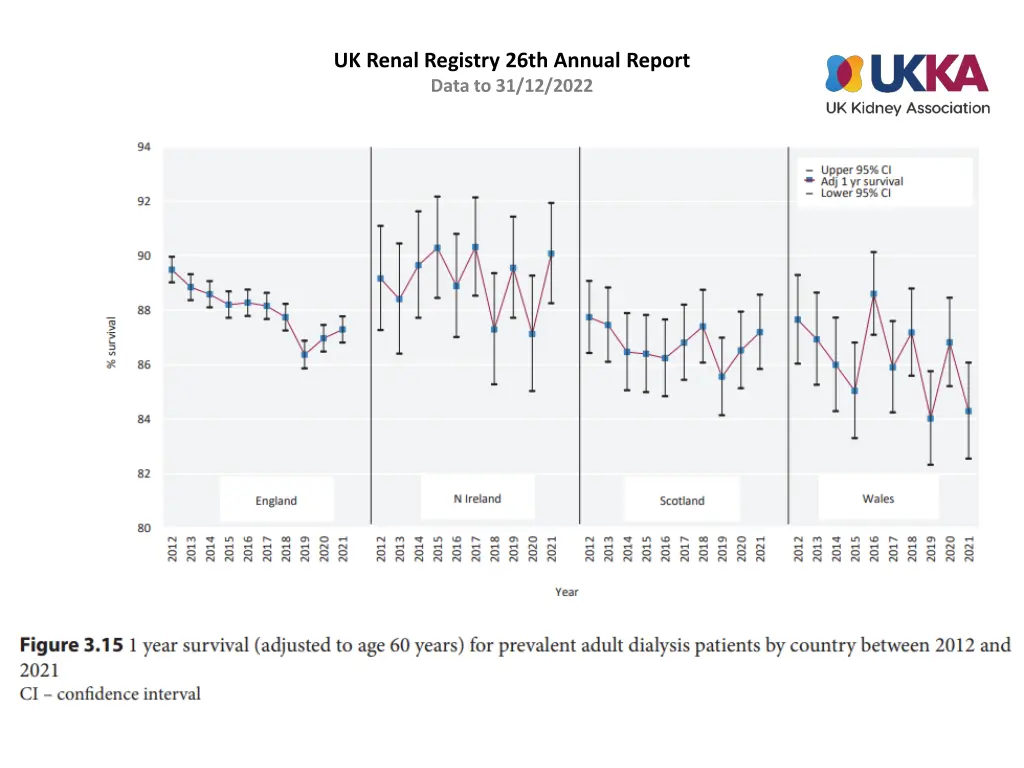 uk renal registry 26th annual report data 14