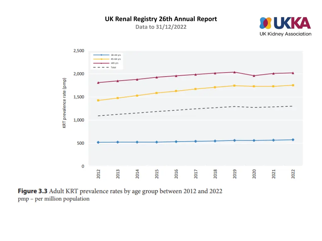 uk renal registry 26th annual report data 2