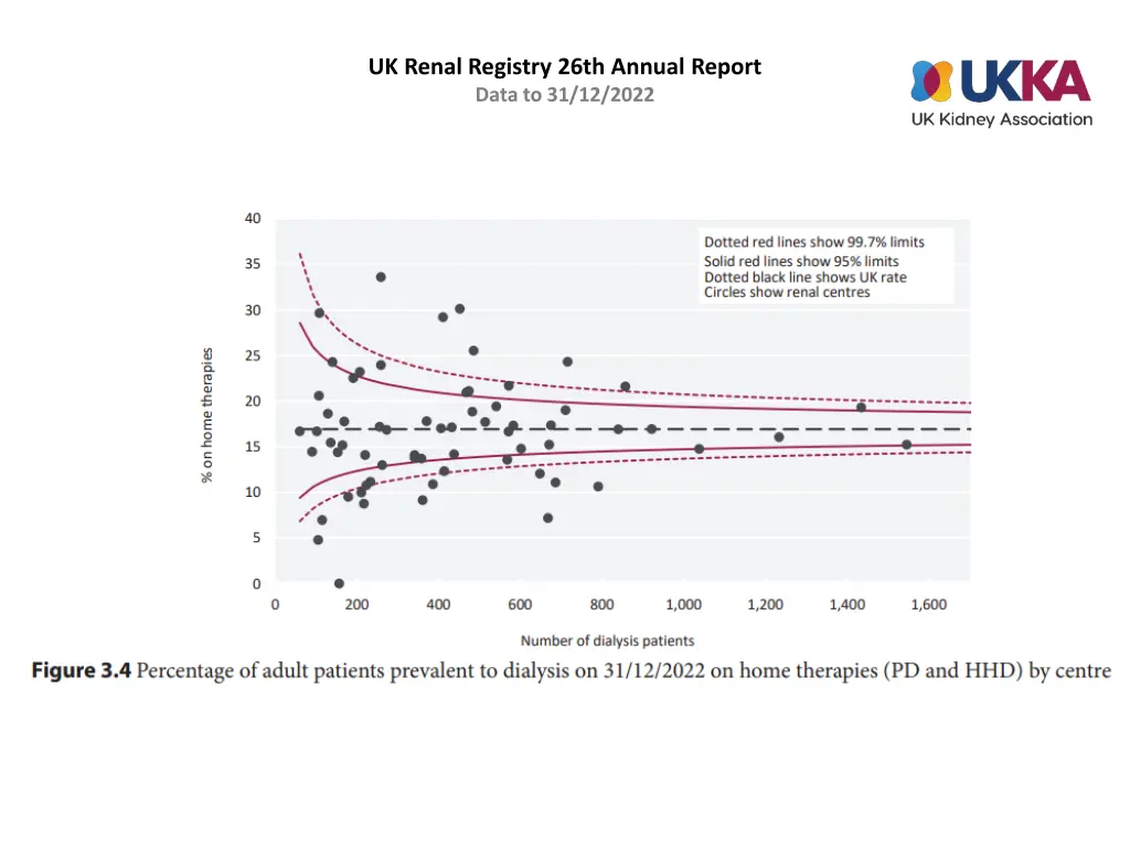 uk renal registry 26th annual report data 3
