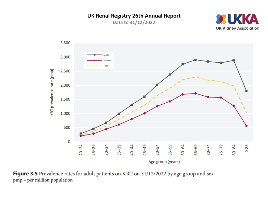 uk renal registry 26th annual report data 4