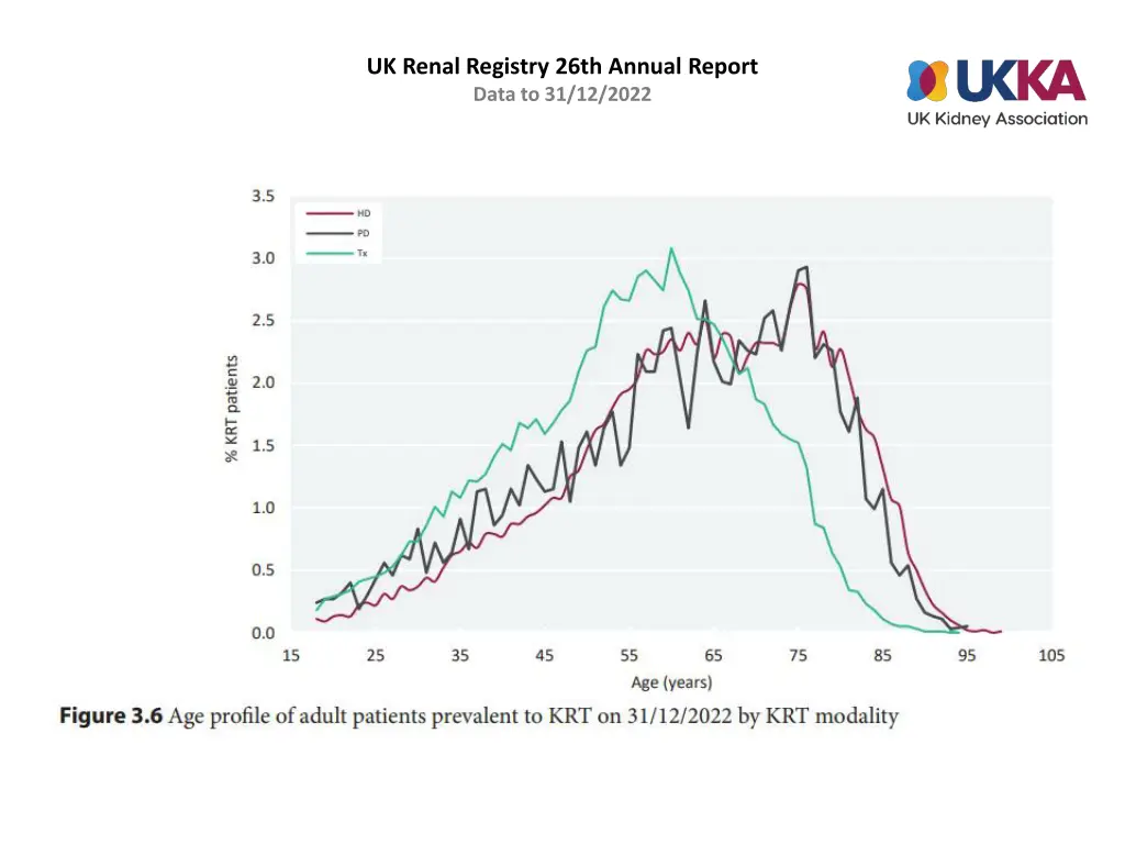 uk renal registry 26th annual report data 5