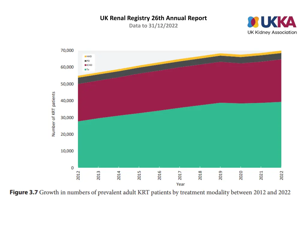 uk renal registry 26th annual report data 6